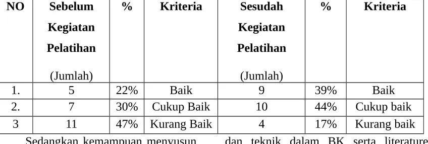 Tabel. 2 