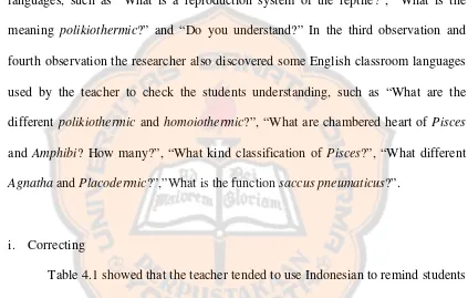 Table 4.1 showed that the teacher tended to use Indonesian to remind students 