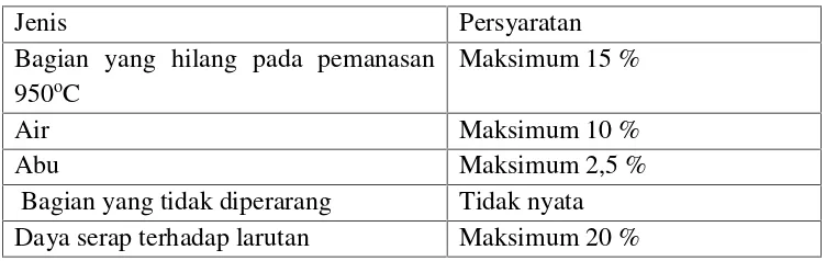 Tabel 4. Spesifikasi Karbon Aktif