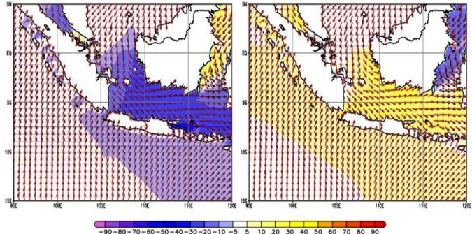 Gambar 4: Rasio perbandingan gelombang signifikan (%) saat ElNino (kiri) dan LaNina (kanan) terhadap normalnya dan arah gelombang saat ElNino/LaNina (panah merah) serta saat normalnya (panah hitam) di periode DJF.