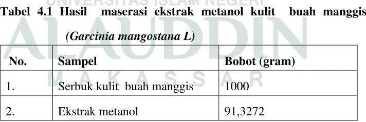 Gambar 4.1 Ekstrak kental metanol kulit manggis 