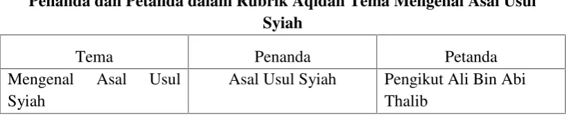 Tabel 1.3.a