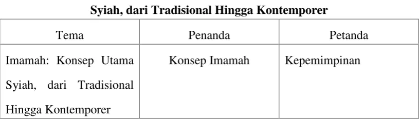 Tabel 1.5.a