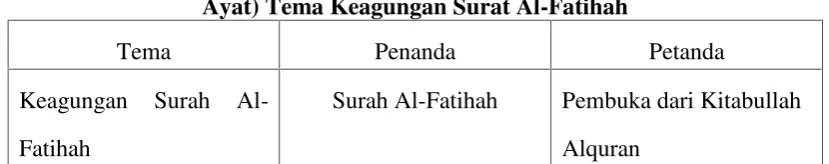 Tabel 1.2.b