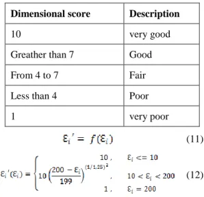 Tabel 2. Dimensional score penilaian ketidakimbangan  beban instalasi 