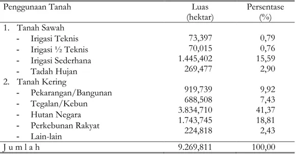 Tabel 1. Luas Wilayah Kecamatan Pekuncen Berdasarkan Penggunaan Tanah 