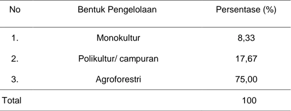 Tabel 2. Bentuk pengelolaan hutan rakyat di Desa Paku 