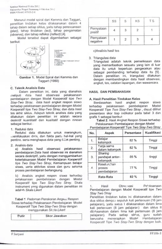 Gambar 1. Model Spiral dari Kemmis danTaggart (198E)