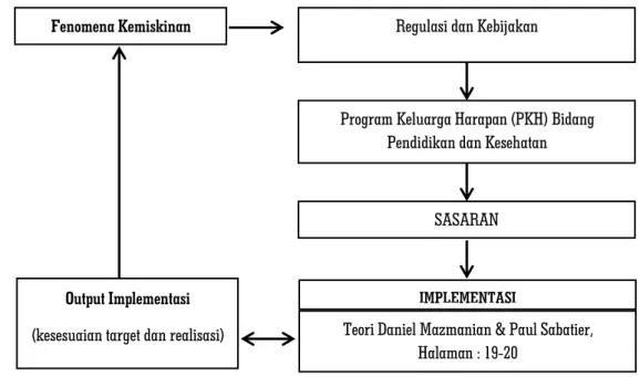 Gambar 2. Kerangka Pikir Penelitian