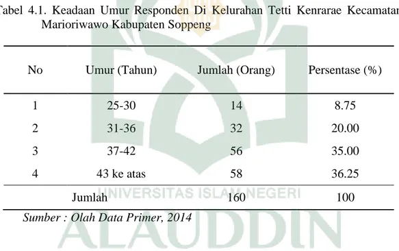 Tabel  4.1.  Keadaan  Umur  Responden  Di  Kelurahan  Tetti  Kenrarae  Kecamatan  Marioriwawo Kabupaten Soppeng  