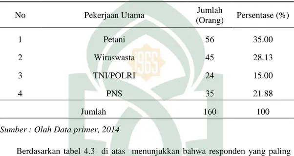 Tabel 4 .3. Jumlah Responden Berdasarkan  Pekerjaan Utama Di Kelurahan Tetti  Kenrarae Kecamatan Marioriwawo Kabupaten Soppeng 