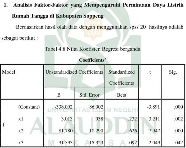Tabel 4.8 Nilai Koefisien Regresi berganda  Coefficients a