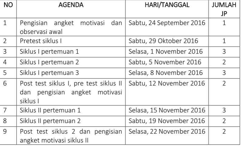 Tabel 2. Jadwal Penelitian Tindakan 