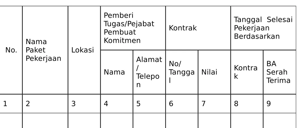tabel ini.Pemberi