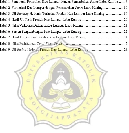 Tabel 1. Penentuan Formulasi Kue Lumpur dengan Penambahan Puree Labu Kuning ........ 9 