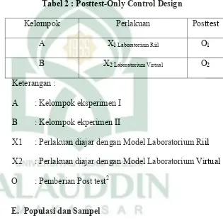 Tabel 2 : Posttest-Only Control Design 