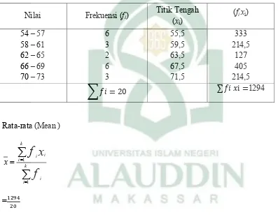 Tabel 4.2 :Distribusi frekuensi hasil belajar peserta didik pada Tes Hasil Belajar  peserta didik kelas XI A SMAS Rahmtul Asri untuk kelas eksperimen I 