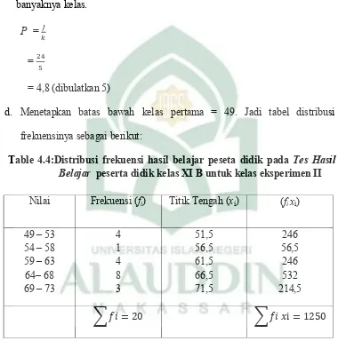 Table 4.4:Distribusi frekuensi hasil belajar peseta didik pada Tes Hasil 