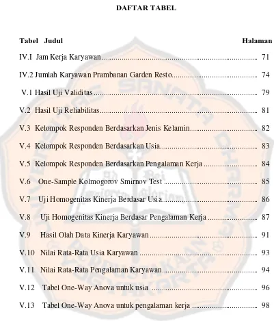 Tabel   Judul                                      