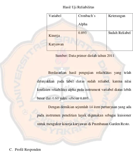 Hasil Uji Reliabilitas Tabel V.2 