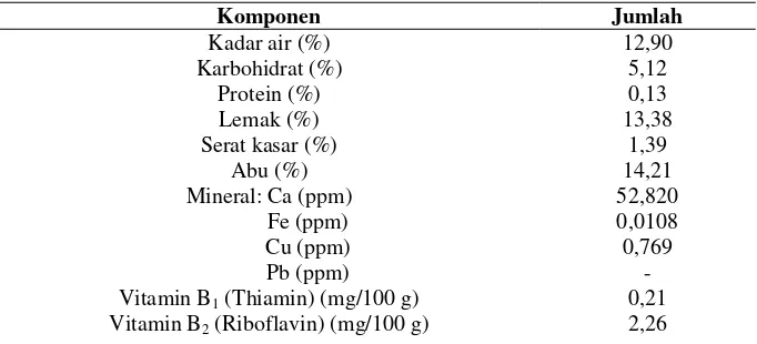 Tabel 2.1 Komposisi Nilai Nutrisi Alga Merah Eucheuma spinosum 