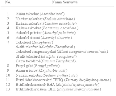 Tabel 1. Daftar bahan tambahan pangan sebagai antioksidan yang terdaftar dalam 