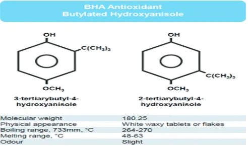 Gambar 1.  Rumus bangun BHA (C 11H 16O 2) dalam campuran. 232-tert-Butyl-4-hydroxyanisole dan 3-tert-butyl-4-hydroxyanisole merupakan kedua isomer BHA 