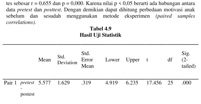 Tabel 4.9  Hasil Uji Statistik 