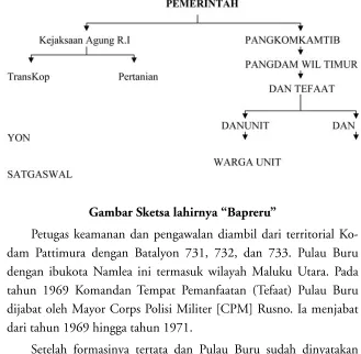 Gambar Sketsa lahirnya “Bapreru”