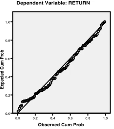 Gambar  4.1.  Grafik  Normal  Probability  Plot 