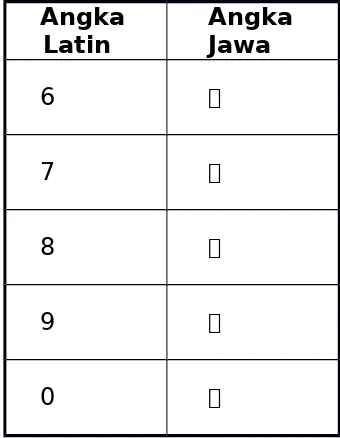 Tabel 2.5 Angka Jawa