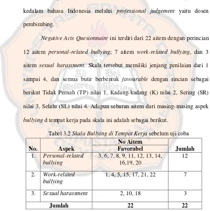 Tabel 3.2 Skala Bullying di Tempat Kerja sebelum uji coba 