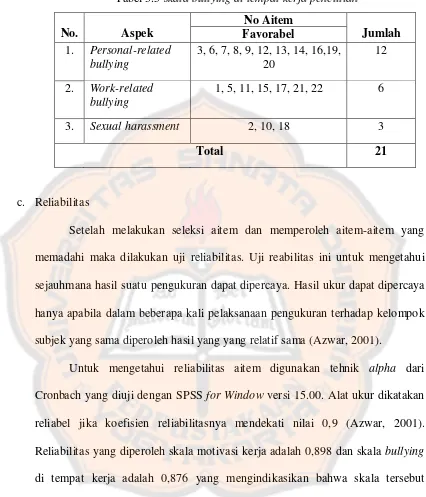 Tabel 3.5 skala bullying di tempat kerja penelitian 