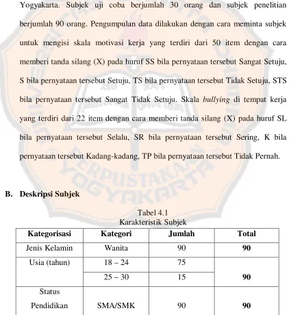 Tabel 4.1 Karakteristik Subjek 