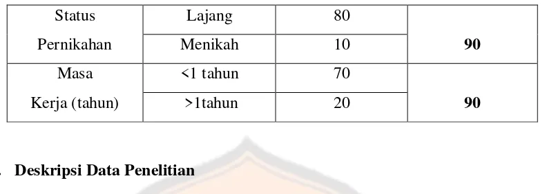 Tabel 4.2 Hasil Perhitungan Statistik Deskriptif 