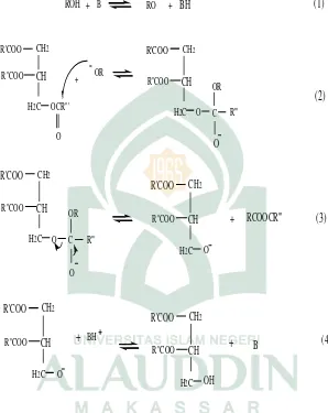 Gambar 2.5Mekanisme reaksi transesterifikasi dalam katalis basa. 