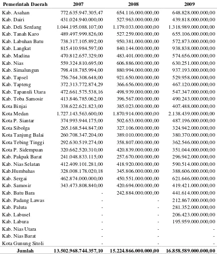 Tabel 1.1. Daftar Belanja Daerah Kabupaten/Kota 