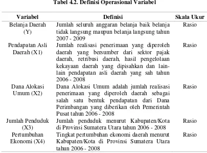 Tabel 4.2. Definisi Operasional Variabel 
