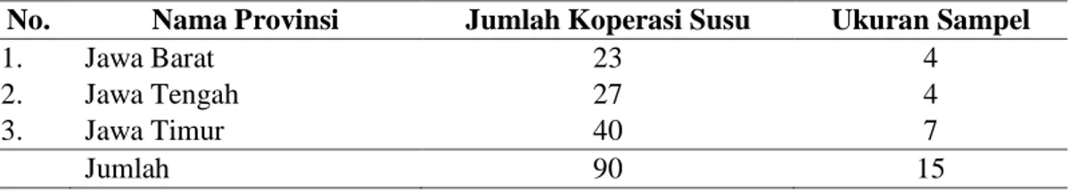 Tabel  2.    Jumlah  dan  Nama  Koperasi  Persusuan  sebagai  sampel  di  Tiga  Provinsi  Jawa  Barat,  Jawa  Tengah, dan Jawa Timur