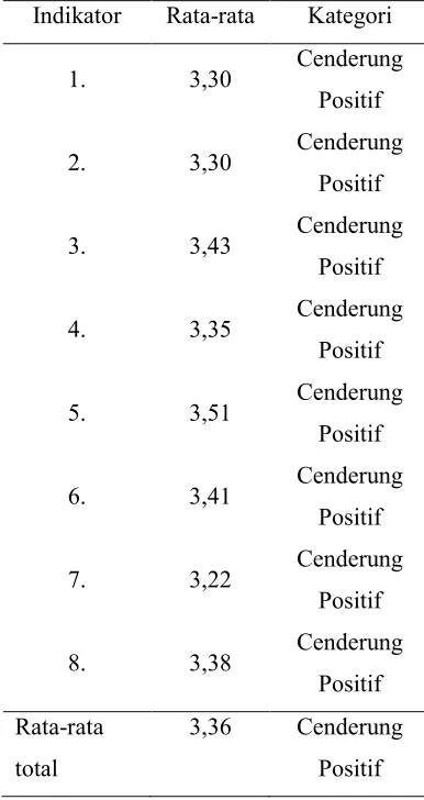 Tabel 2. Hasil respons peserta didik (n = 