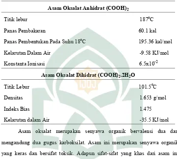 Tabel 2.3.  Sifat fisik dan sifat kimia asam oksalat