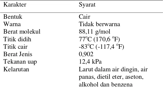 Tabel 2.1 Sifat Fisik dan Kimia n-heksan 