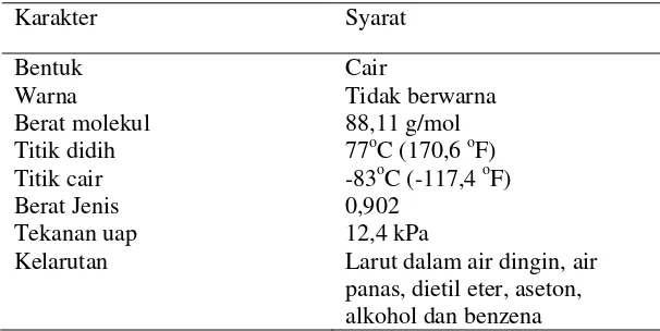 Tabel 2.3. Sifat Fisik dan Kimia Metanol 