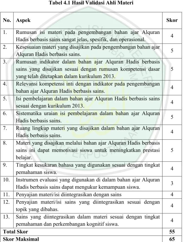 Tabel 4.1 Hasil Validasi Ahli Materi 