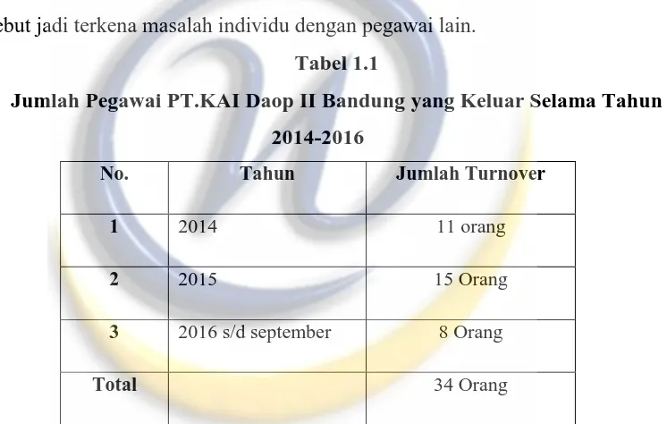 Tabel 1.1 Jumlah Pegawai PT.KAI Daop II Bandung yang Keluar Selama Tahun 