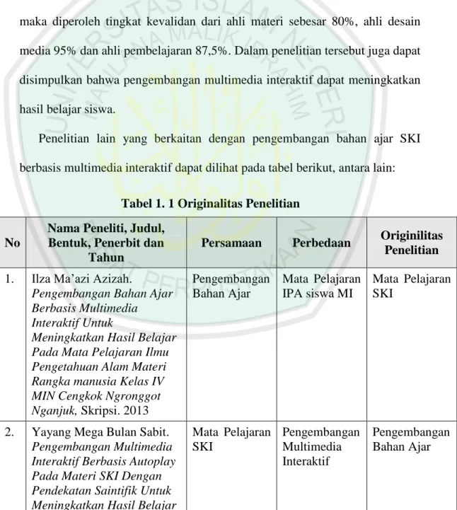 Tabel 1. 1 Originalitas Penelitian  No 