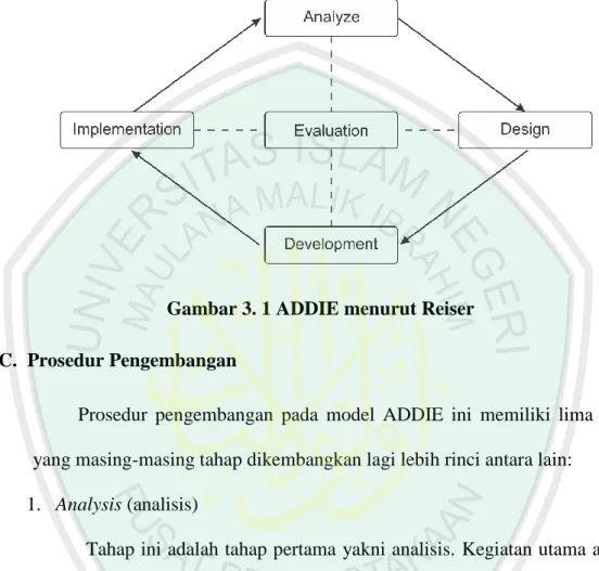 Gambar 3. 1 ADDIE menurut Reiser  C.  Prosedur Pengembangan 