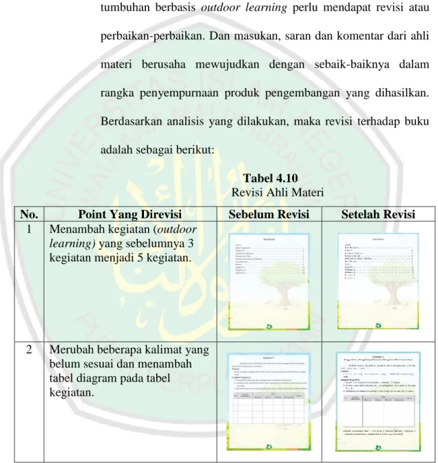 Tabel 4.10   Revisi Ahli Materi  