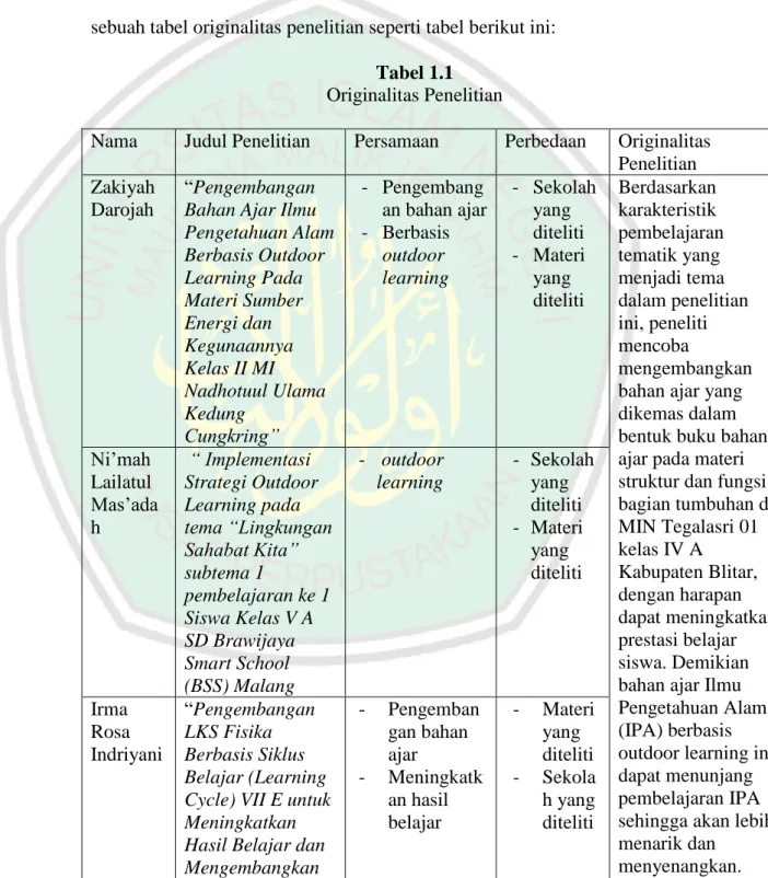 Tabel 1.1  Originalitas Penelitian 