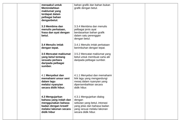 grafik dengan betul.